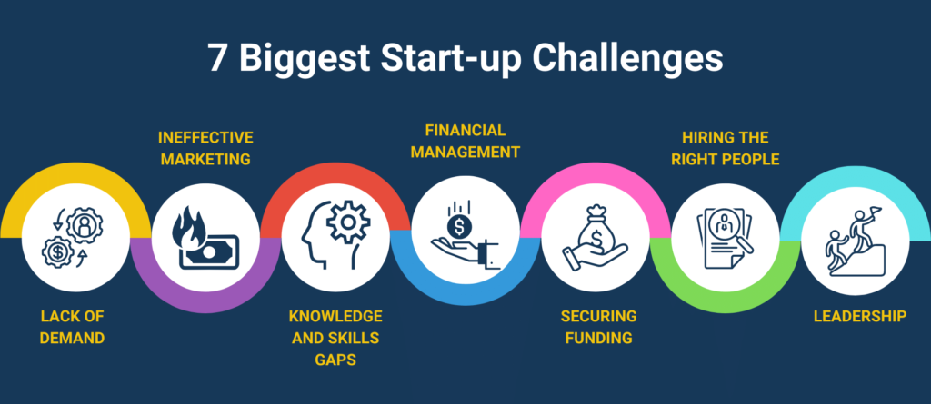 Startup Challenges: How to Overcome